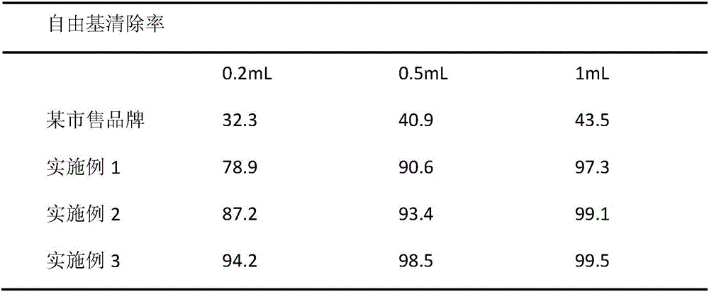 Moisturizer containing astaxanthin and preparation method of moisturizer