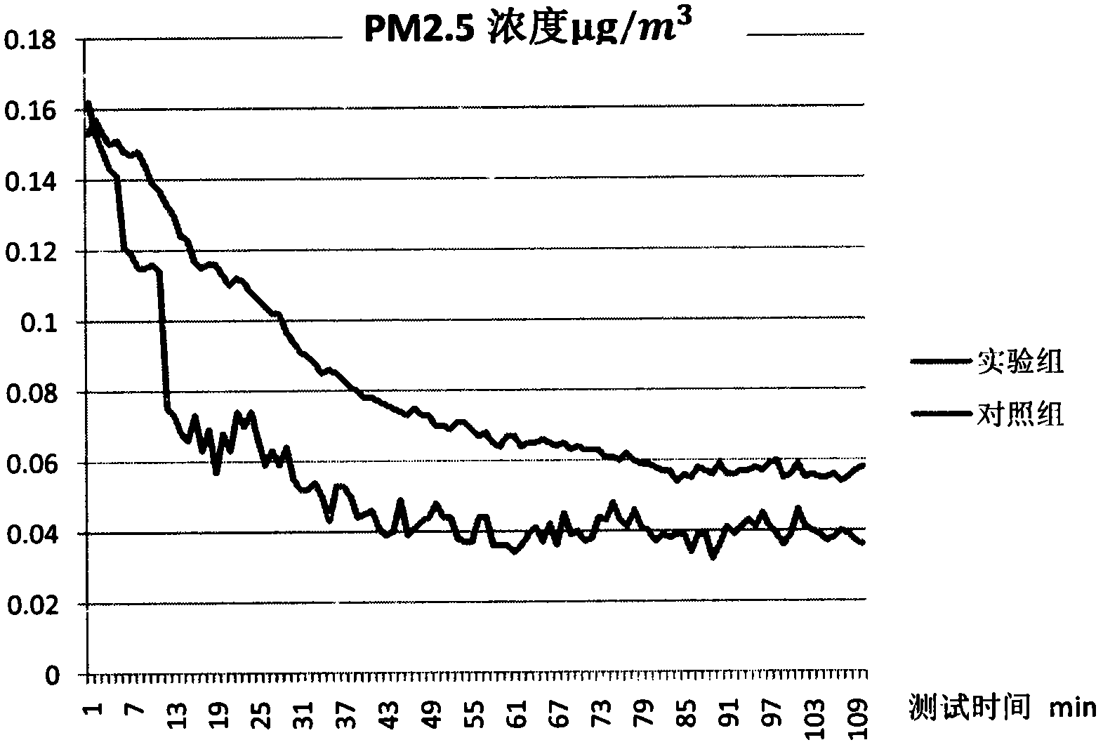 Unpowered portable negative-ion air purification method