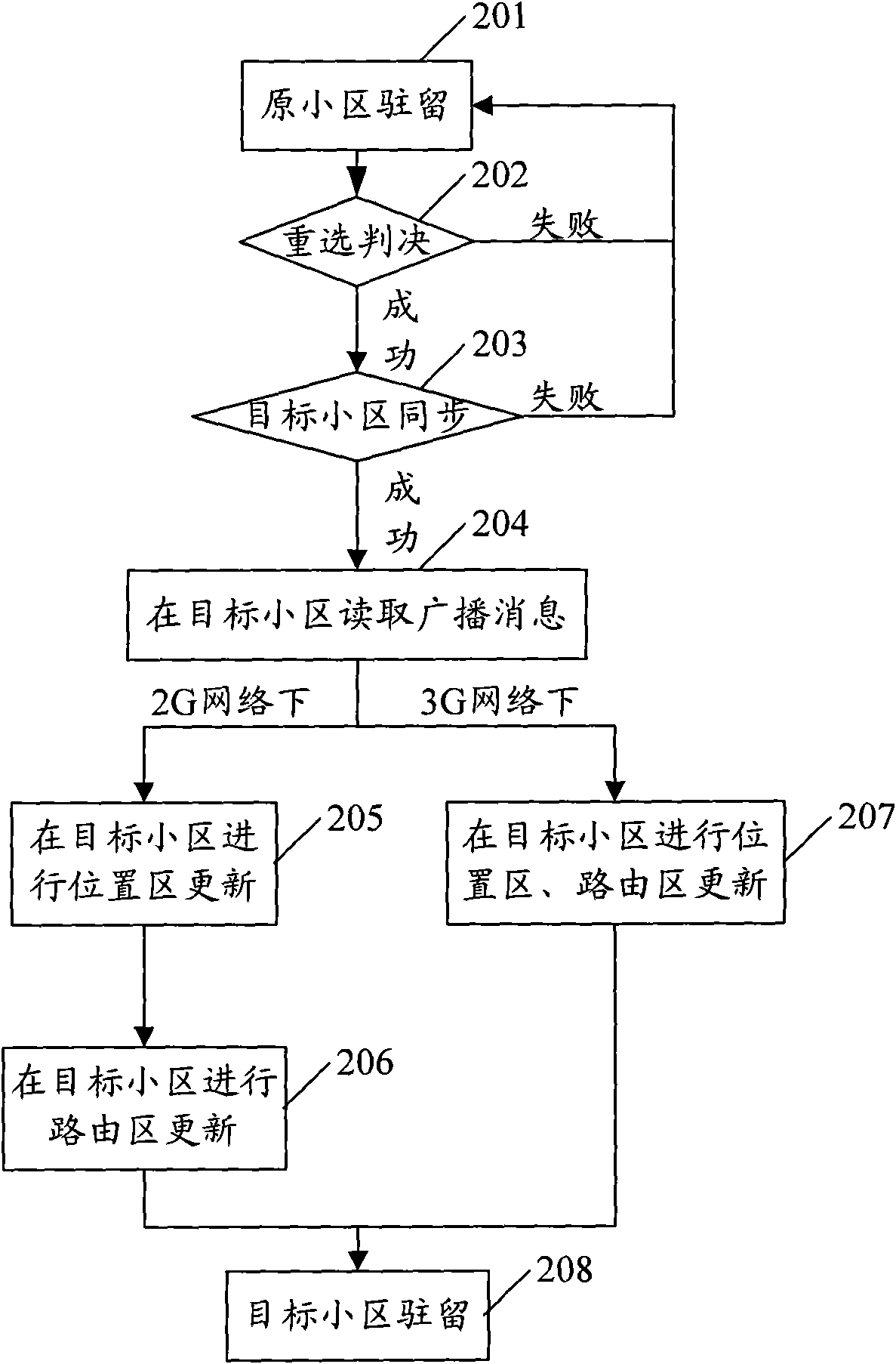 Method for enabling terminal to be paged in time and terminal