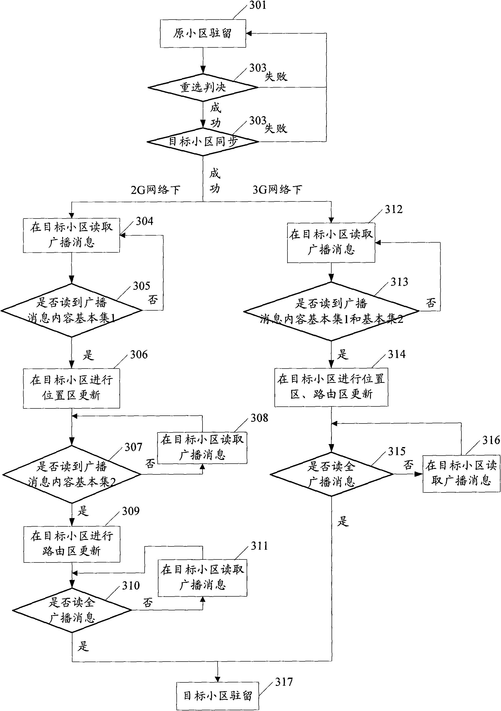 Method for enabling terminal to be paged in time and terminal