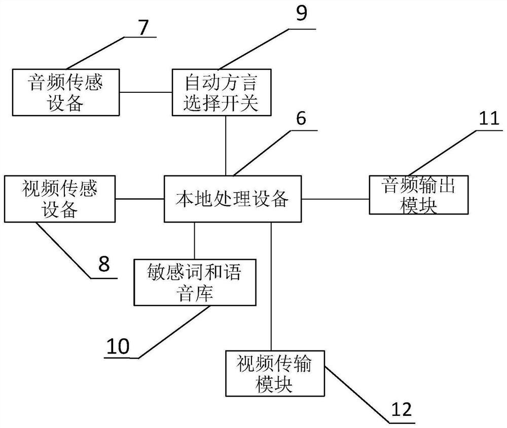 Risk control method in online psychological counseling