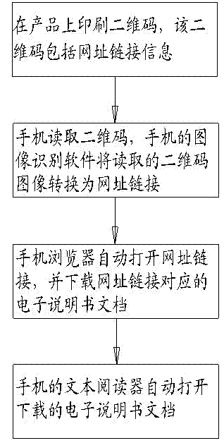 Electronic specification implementation method based on cloud end