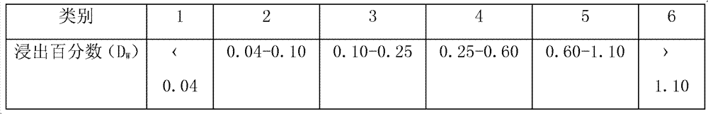 Near-infrared light absorbing glass, element and filter