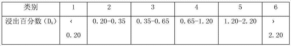 Near-infrared light absorbing glass, element and filter