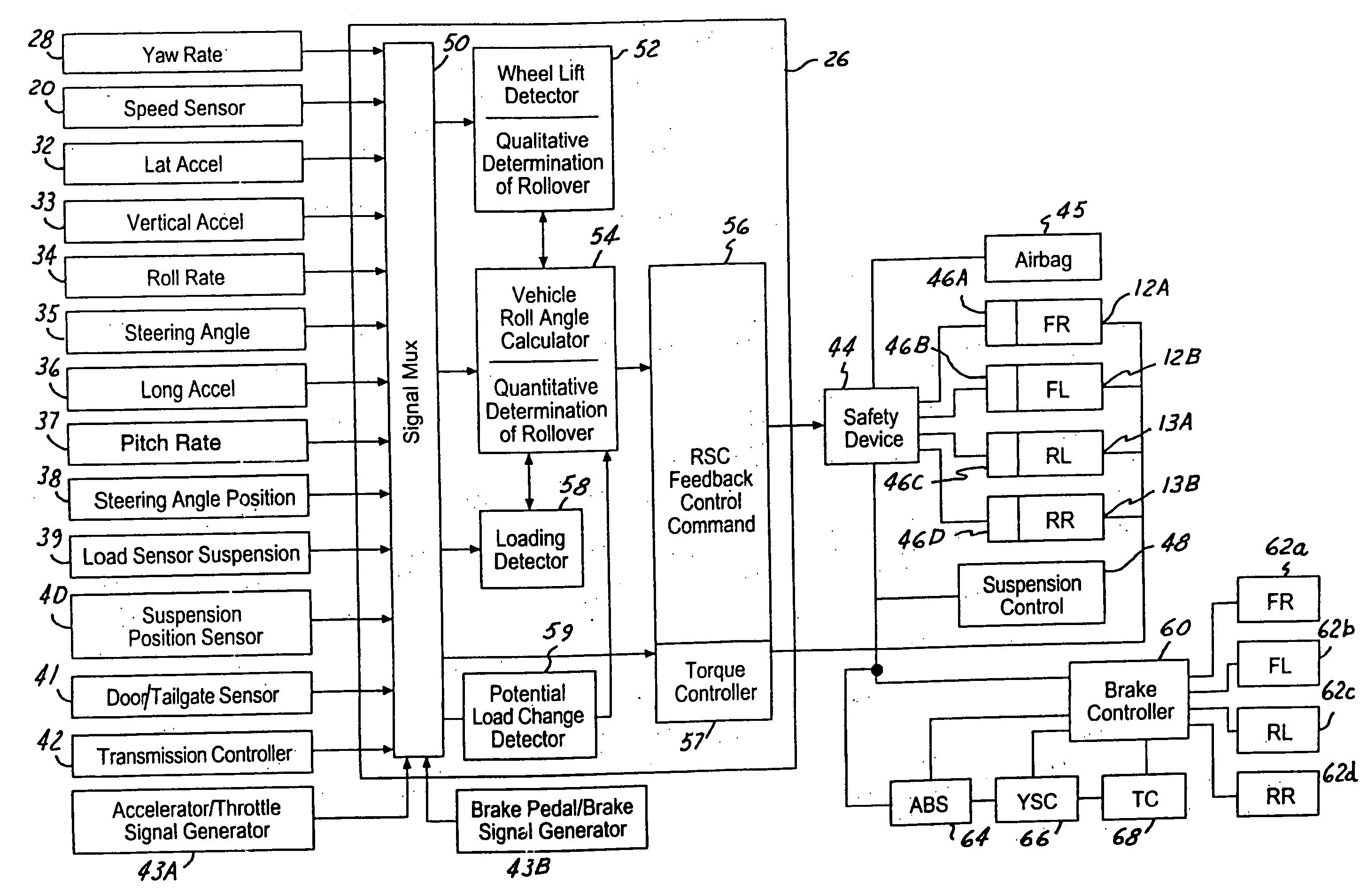 System and method for qualitatively determining vehicle loading conditions