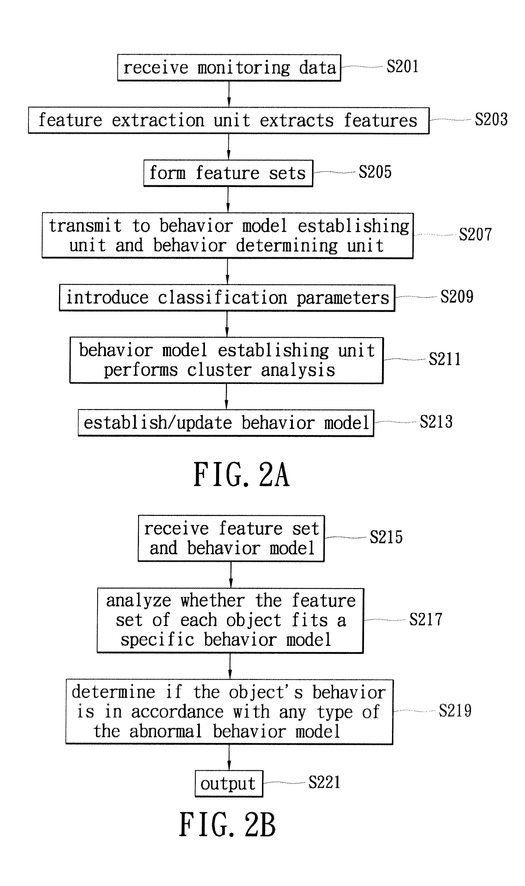 Abnormal behavior detection system and method using automatic classification of multiple features