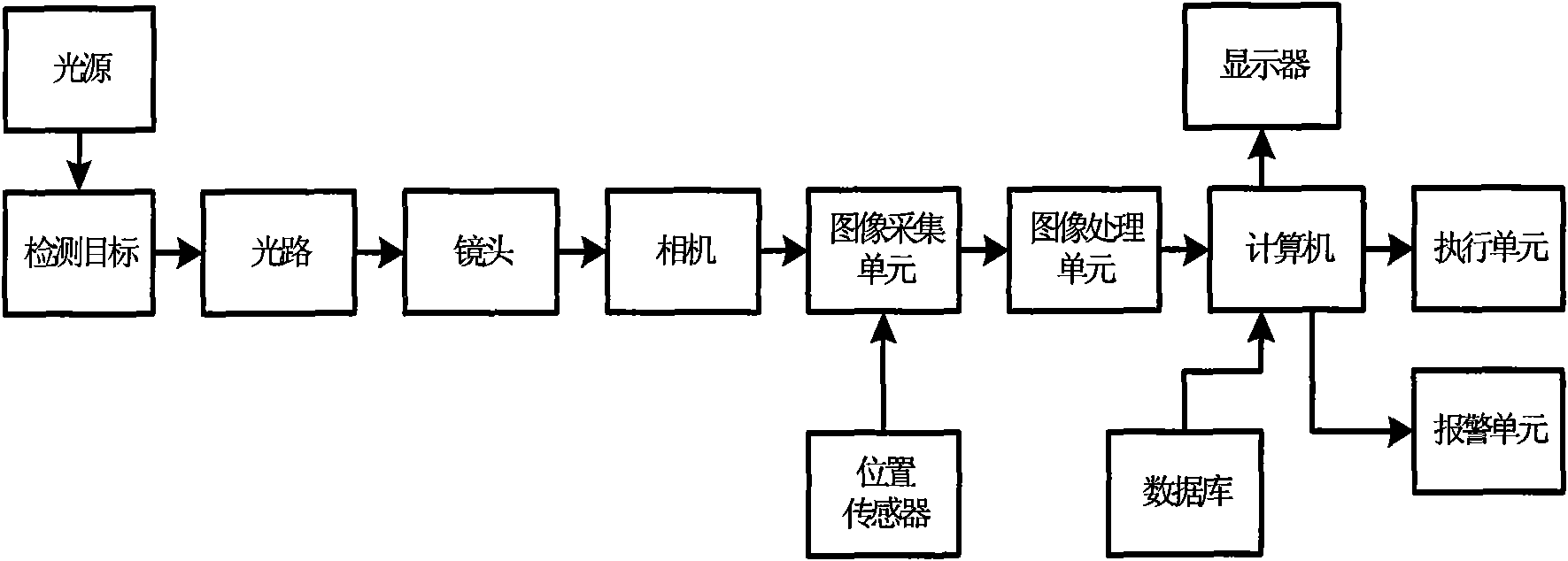 Automatic coin quality detection device