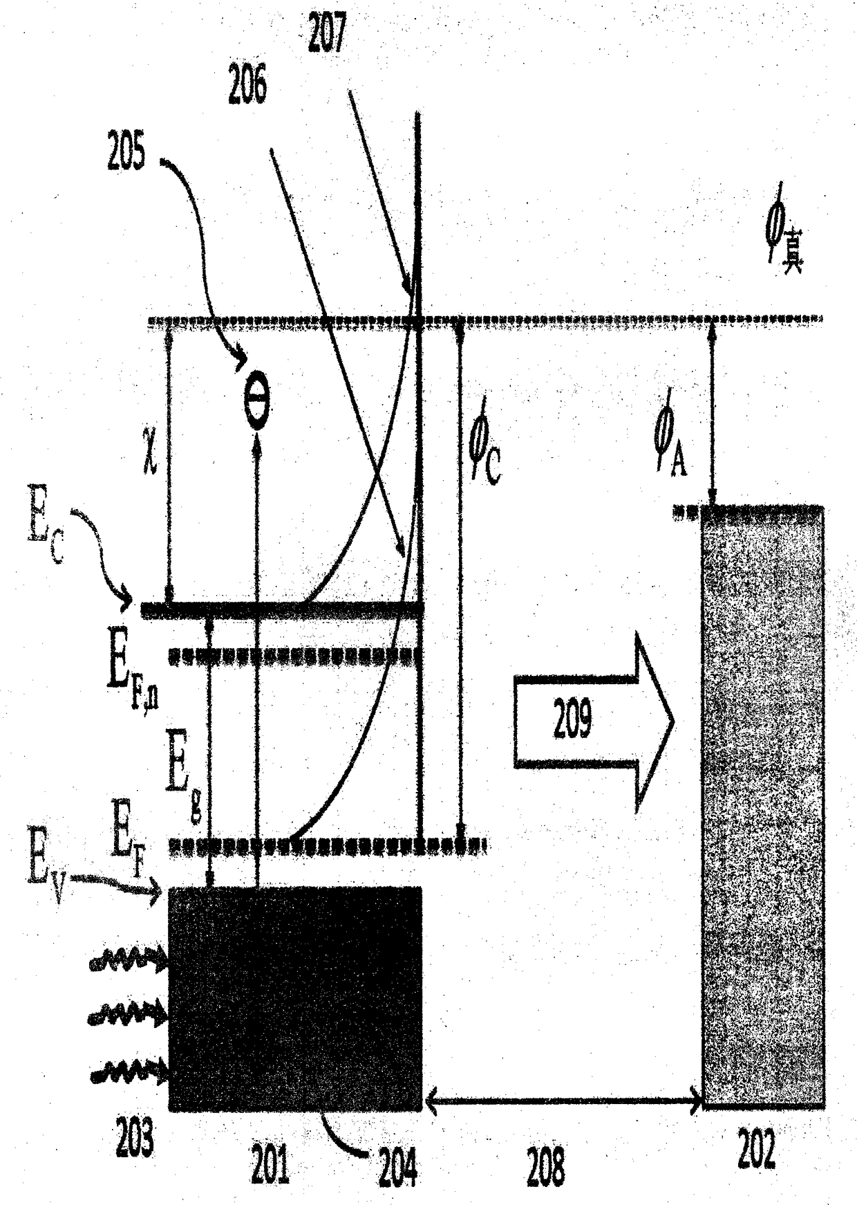 All-solid-state photon enhanced thermionic emitter