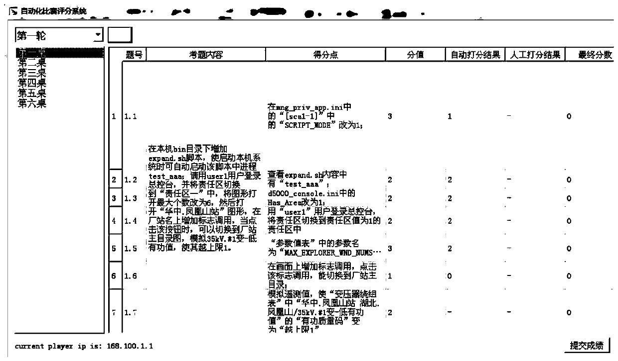 Automatic scoring system and method based on intelligent power grid dispatching control system