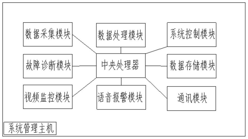 Pressure detection intelligent management system and method based on Internet of Things