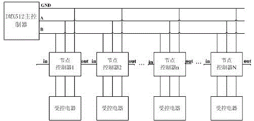 Control system and control method thereof based on DMX512 protocol