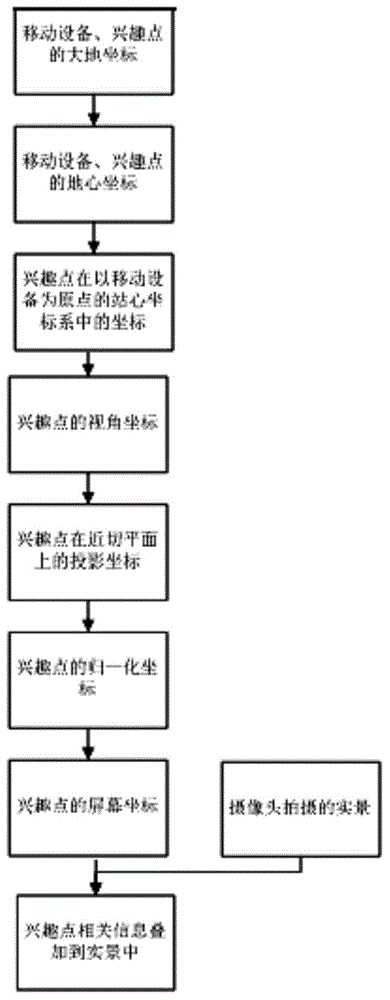 Augmented reality method based on topocentric coordinate system and perspective projection