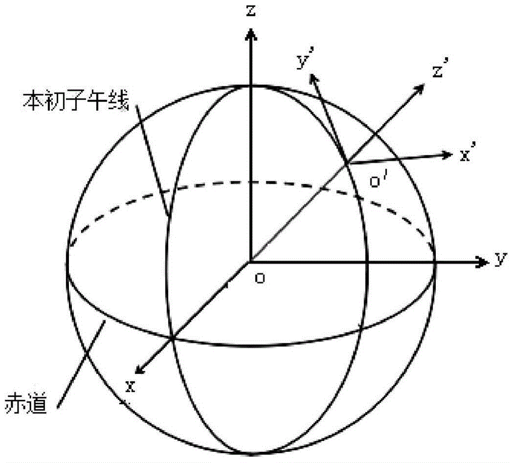 Augmented reality method based on topocentric coordinate system and perspective projection