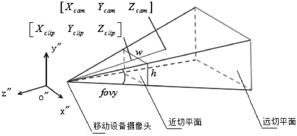 Augmented reality method based on topocentric coordinate system and perspective projection