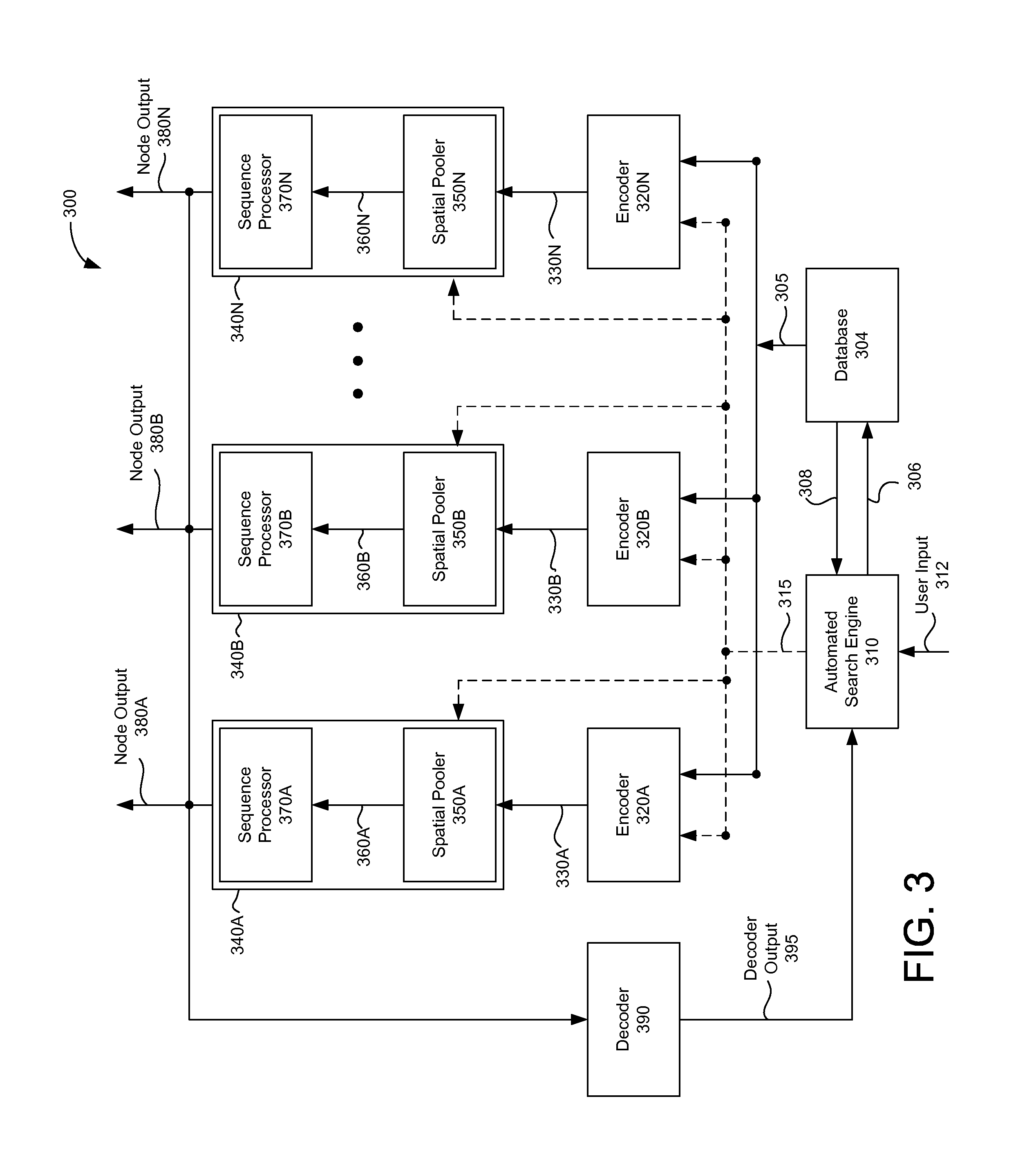 Time Aggregation and Sparse Distributed Representation Encoding for Pattern Detection