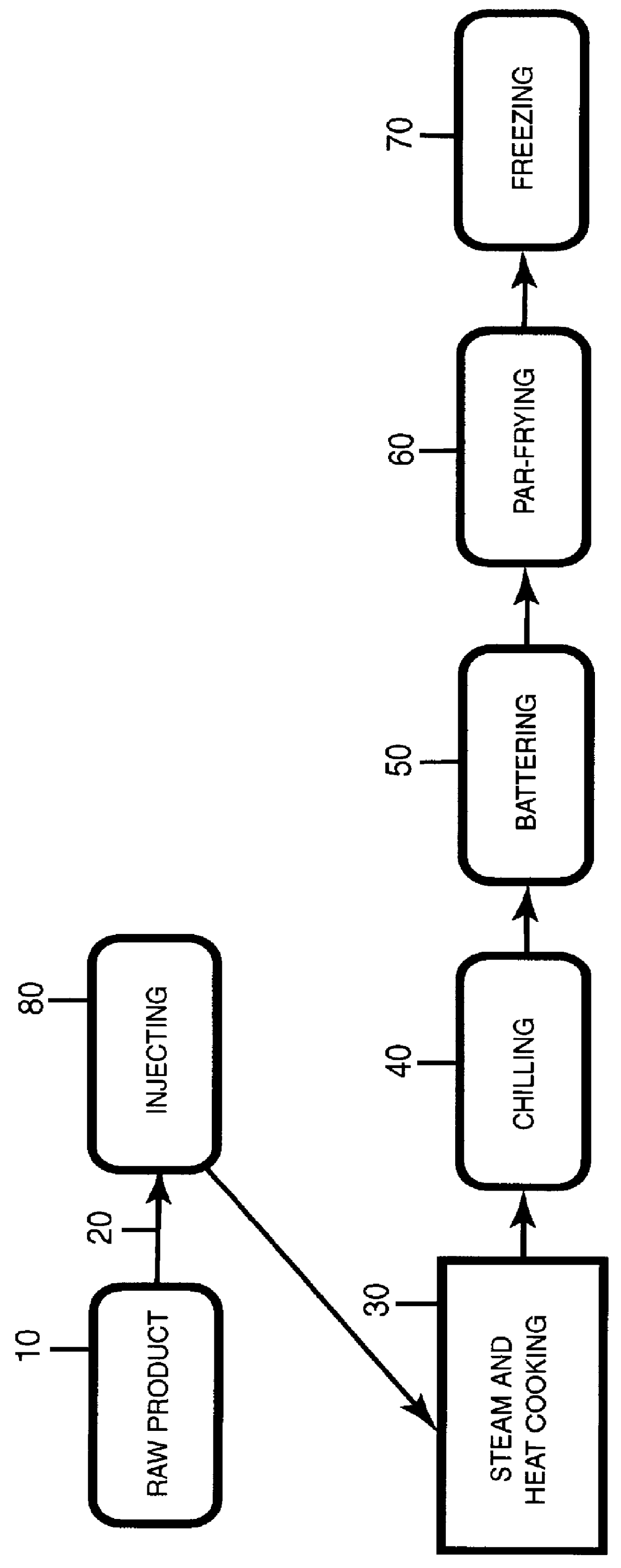 Process for preparing battered foods