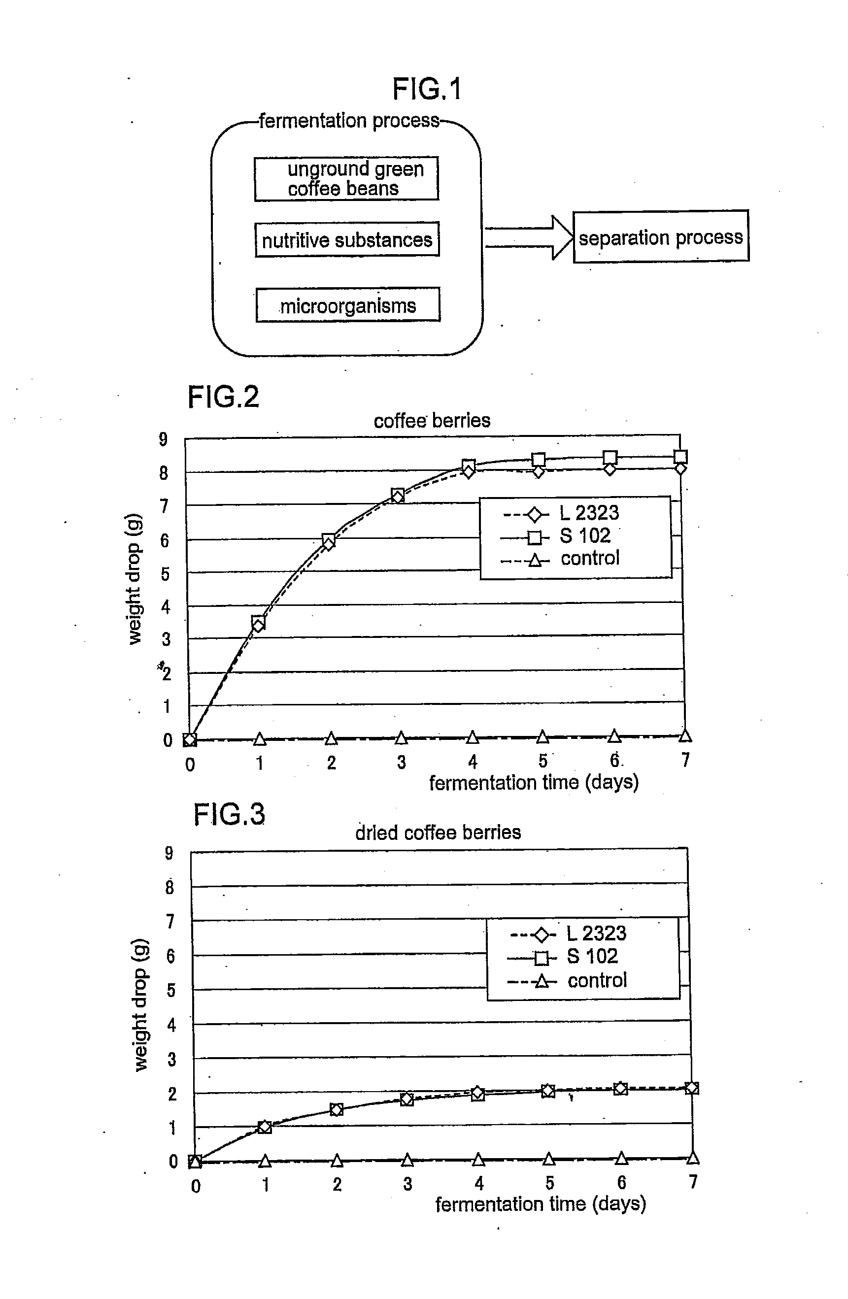 Method of Processing Green Coffee Beans