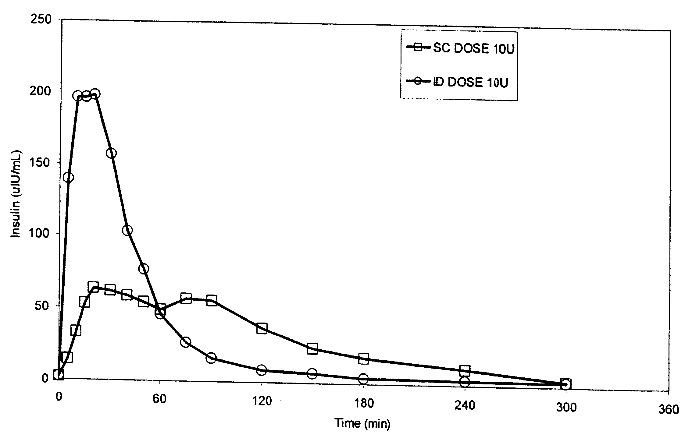 Methods and devices for administration of substances into the intradermal layer of skin for systemic absorption