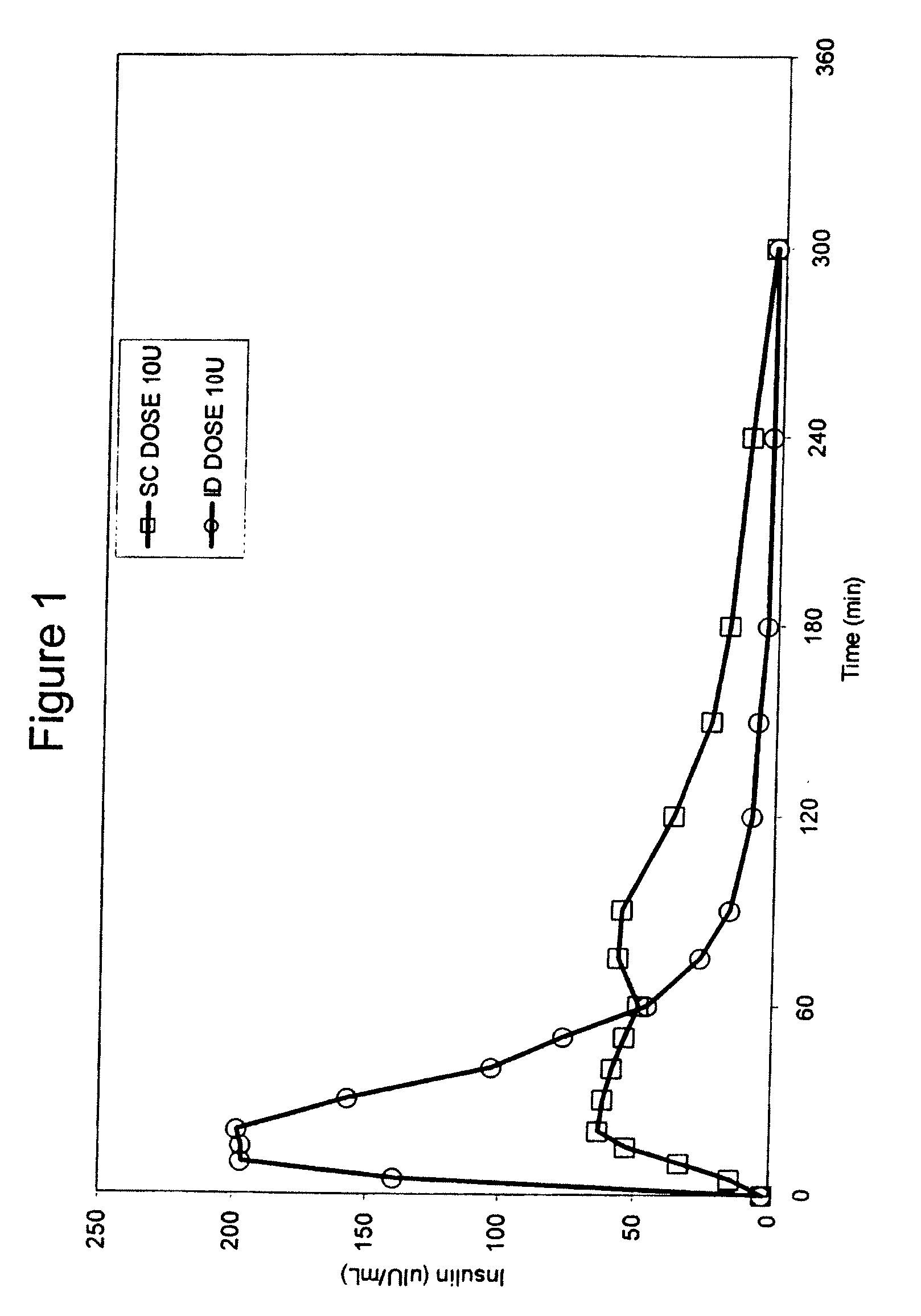 Methods and devices for administration of substances into the intradermal layer of skin for systemic absorption