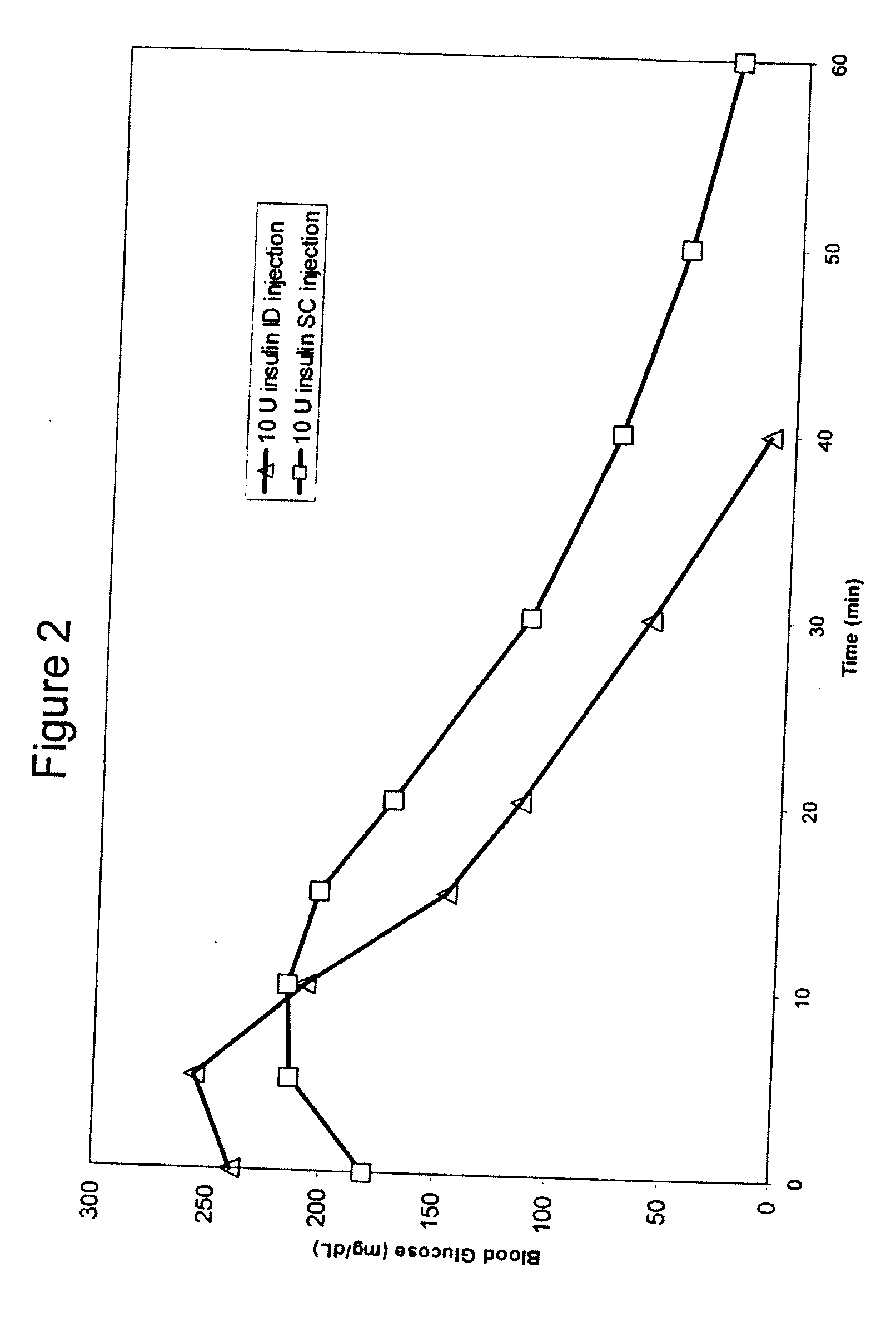 Methods and devices for administration of substances into the intradermal layer of skin for systemic absorption