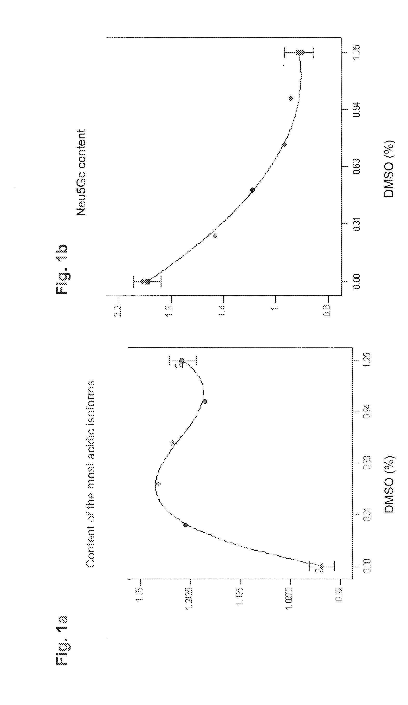 Production of glycoproteins with low n-glycolylneuraminic acid (neu5gc) content