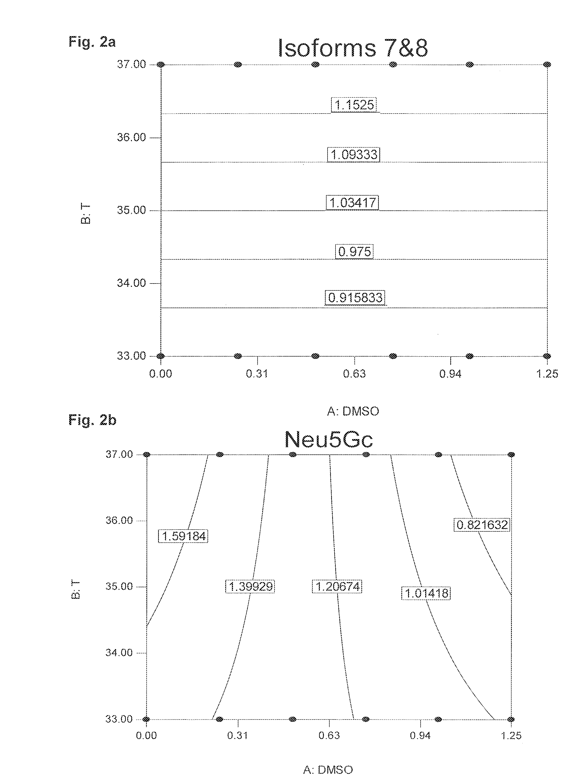 Production of glycoproteins with low n-glycolylneuraminic acid (neu5gc) content