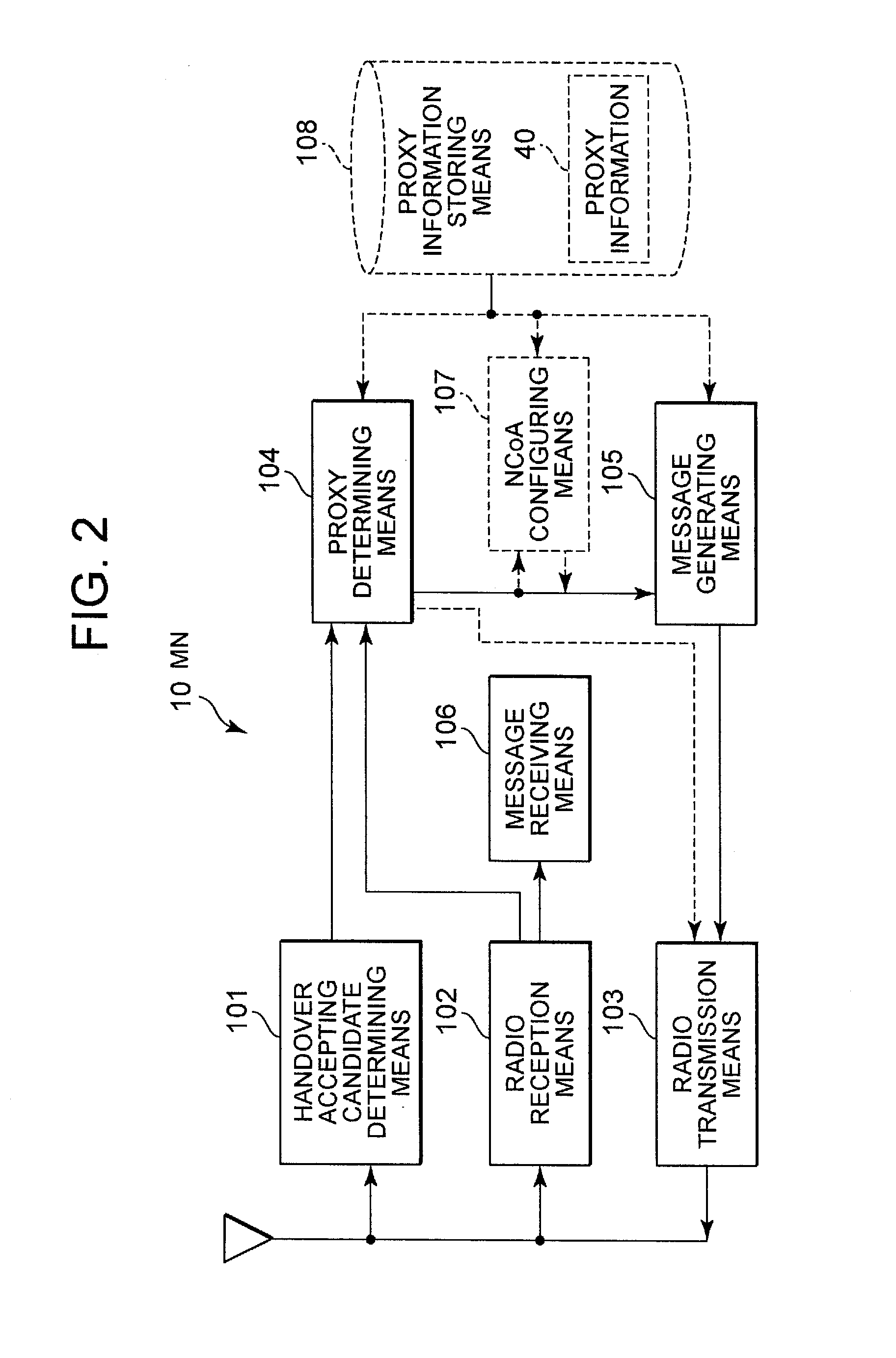 Communication Handover Method, Communication Message Processing Method and Program for Executing These Methods by use of a Computer