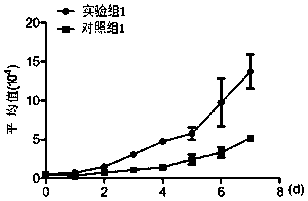 Cell culture solution and application thereof