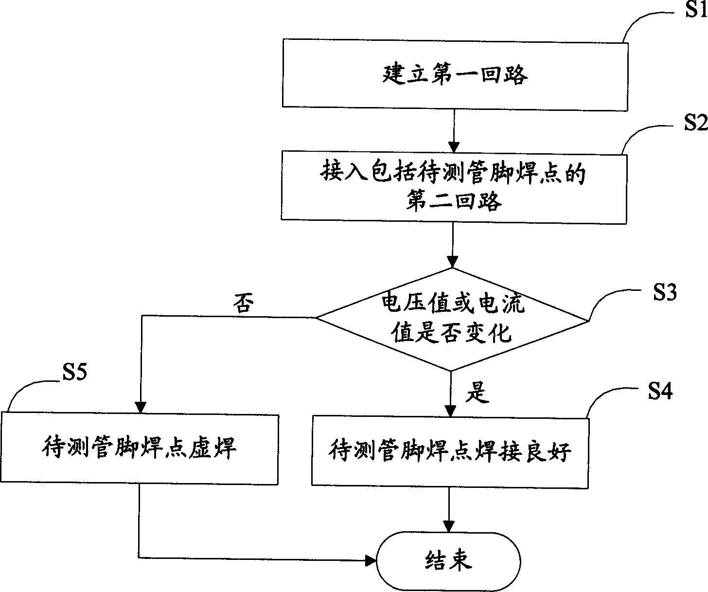 False pin soldering test device and method