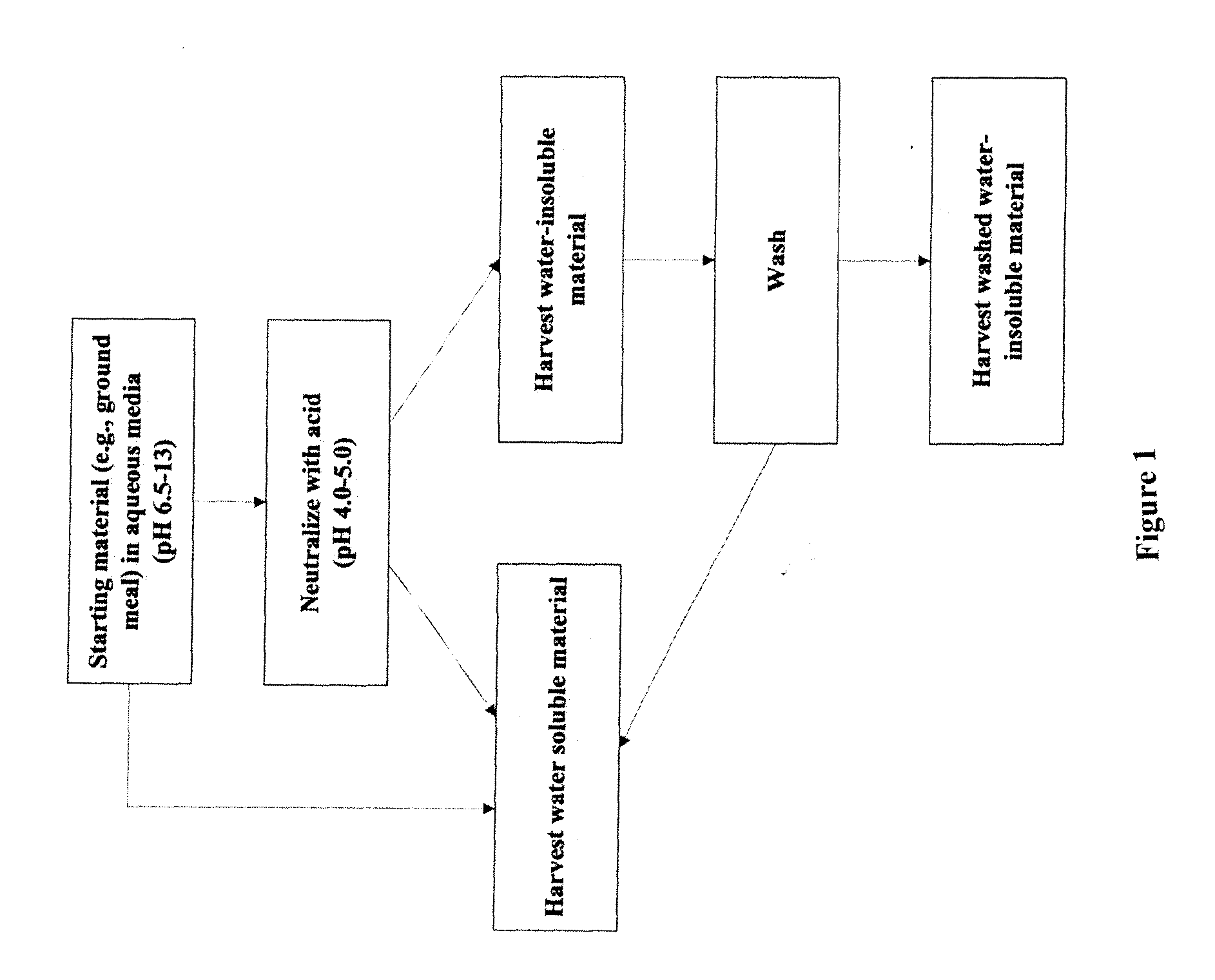 Protein-containing adhesives, and manufacture and use thereof