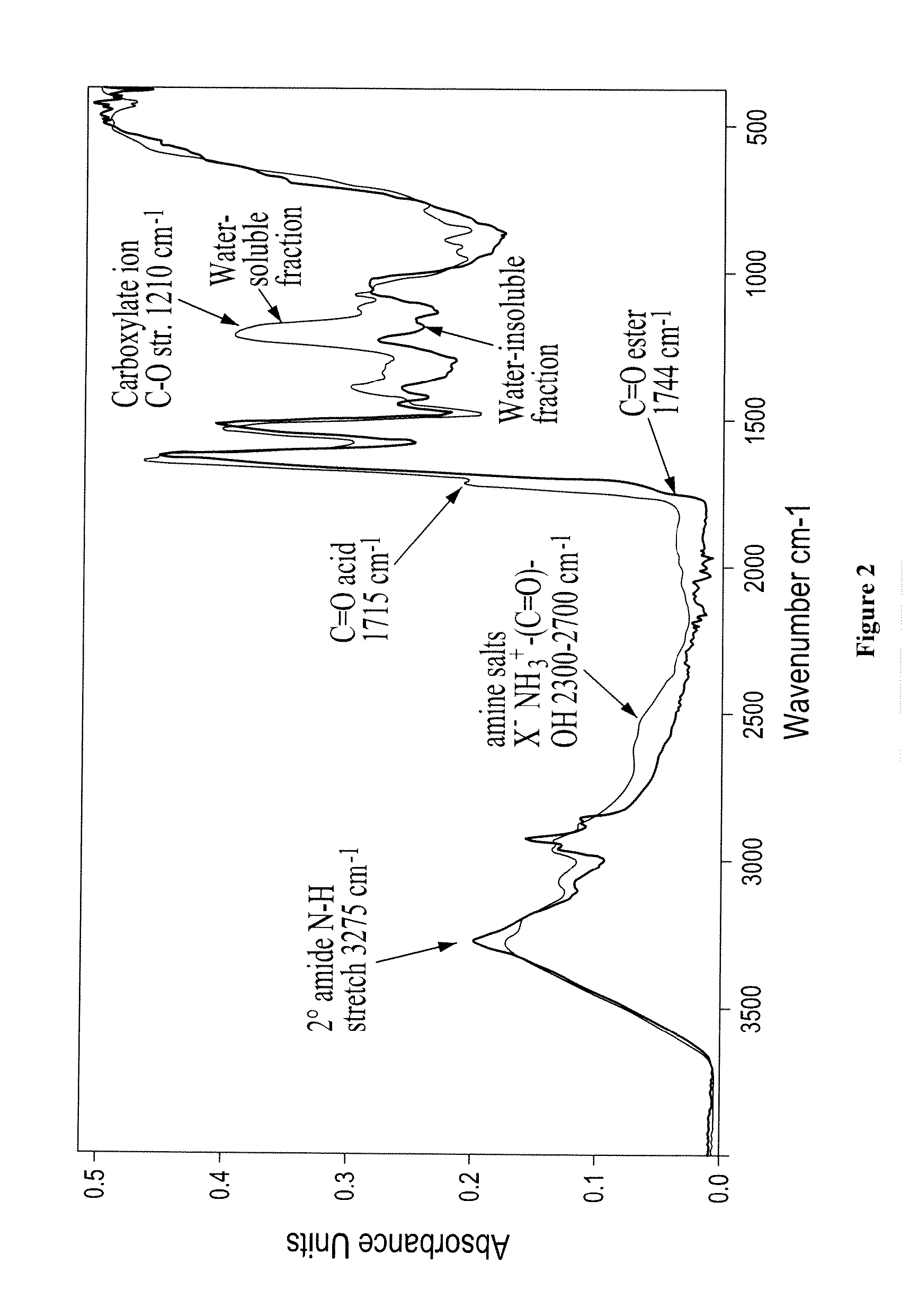 Protein-containing adhesives, and manufacture and use thereof