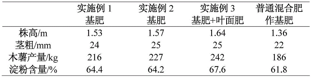 Multi-effect ferment fertilizer prepared from agricultural wastes