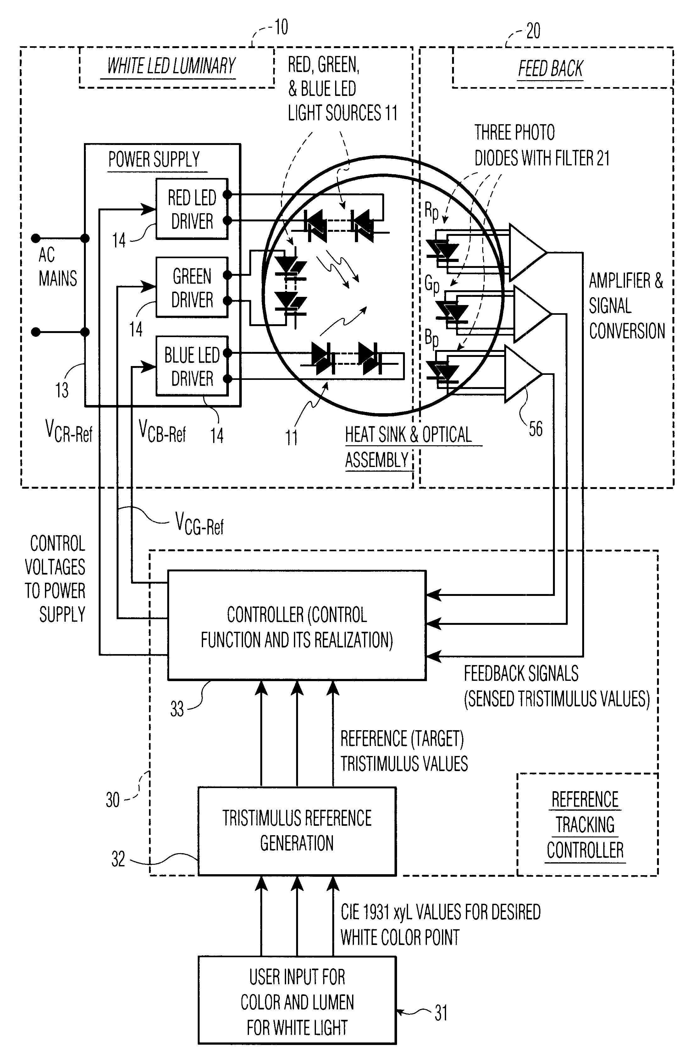 Controlling method and system for RGB based LED luminary
