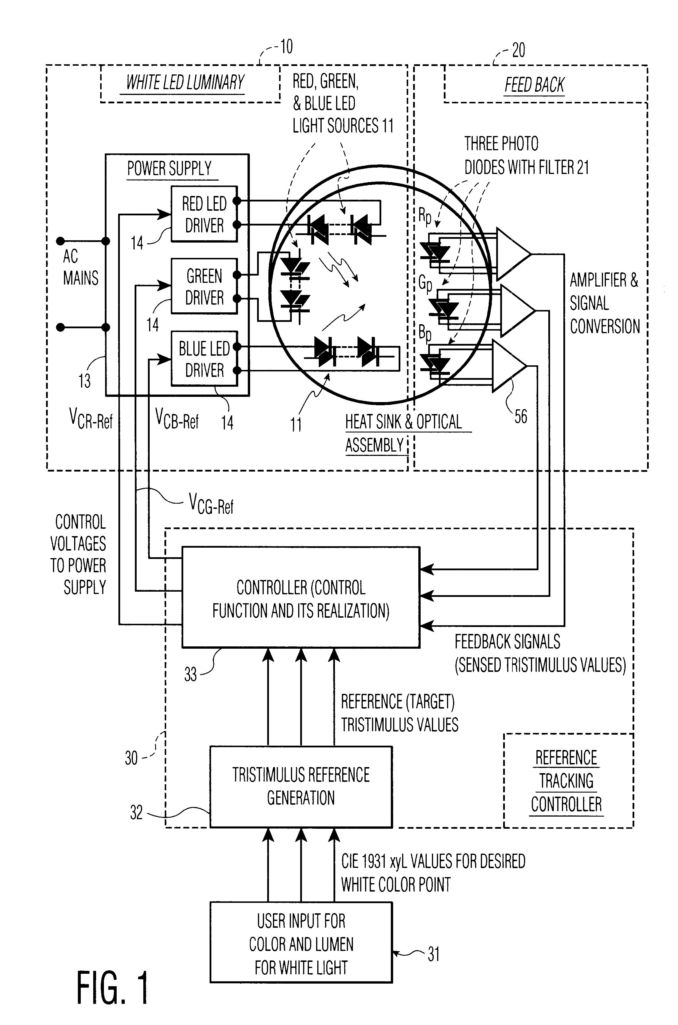 Controlling method and system for RGB based LED luminary