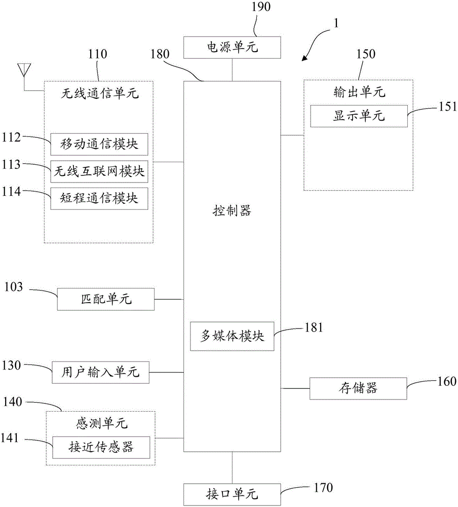 Terminal control method and terminal