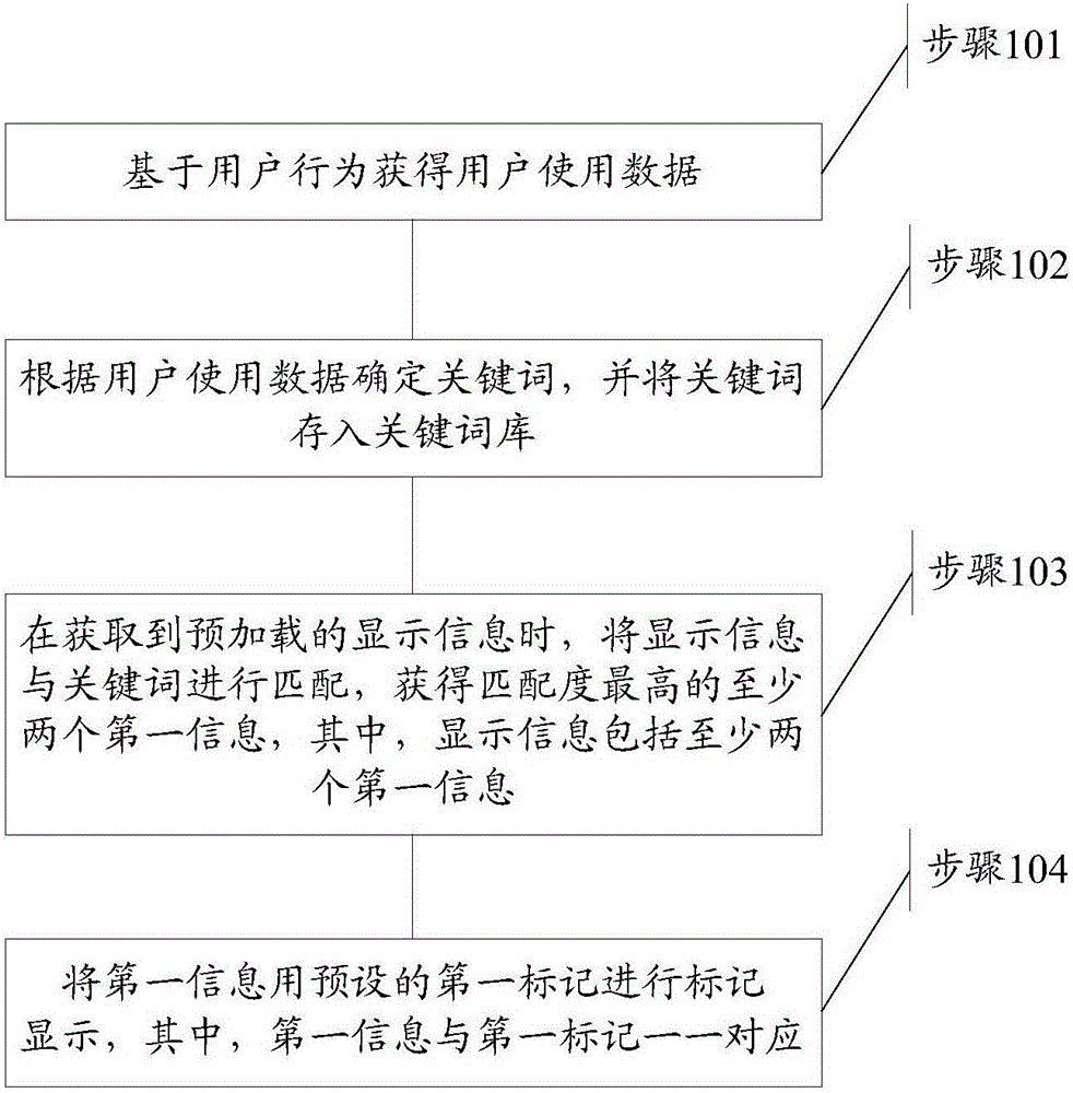 Terminal control method and terminal