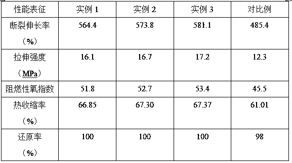 Halogen-free flame-retardant thermal-contraction material and method for preparing same