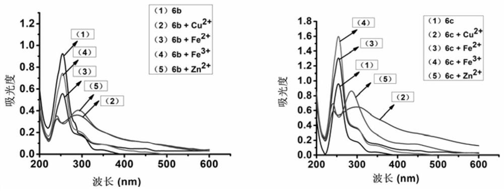 Quinoline tryptamine heterozygote and application thereof in preparation of medicines for treating Alzheimer's disease