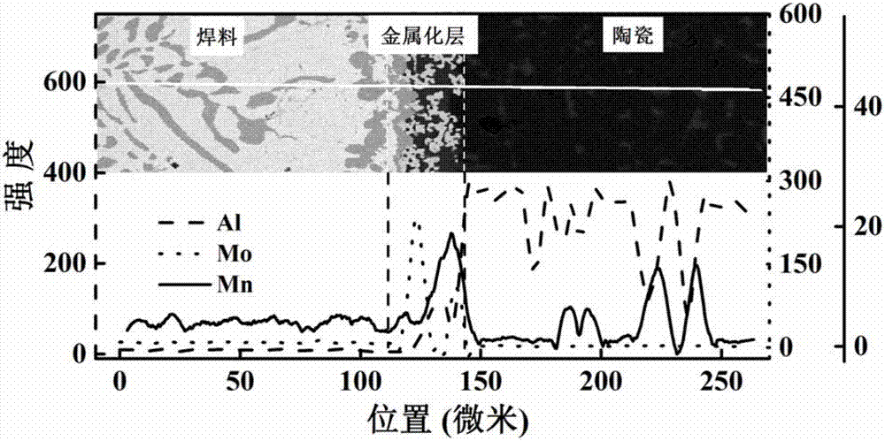 A high-temperature gas-cooled reactor low-voltage control type electrical penetration and its preparation method