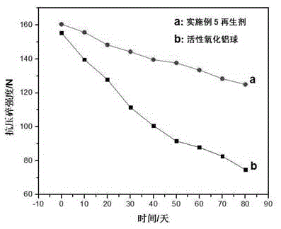 Rejuvenating agent for hydrogen peroxide prepared by anthraquinone method and preparation method thereof