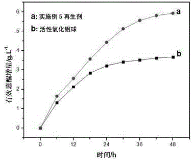 Rejuvenating agent for hydrogen peroxide prepared by anthraquinone method and preparation method thereof