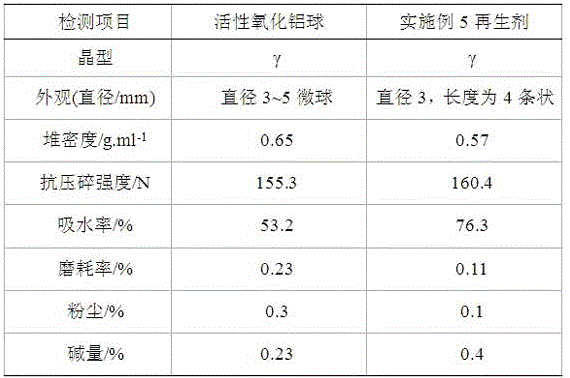 Rejuvenating agent for hydrogen peroxide prepared by anthraquinone method and preparation method thereof