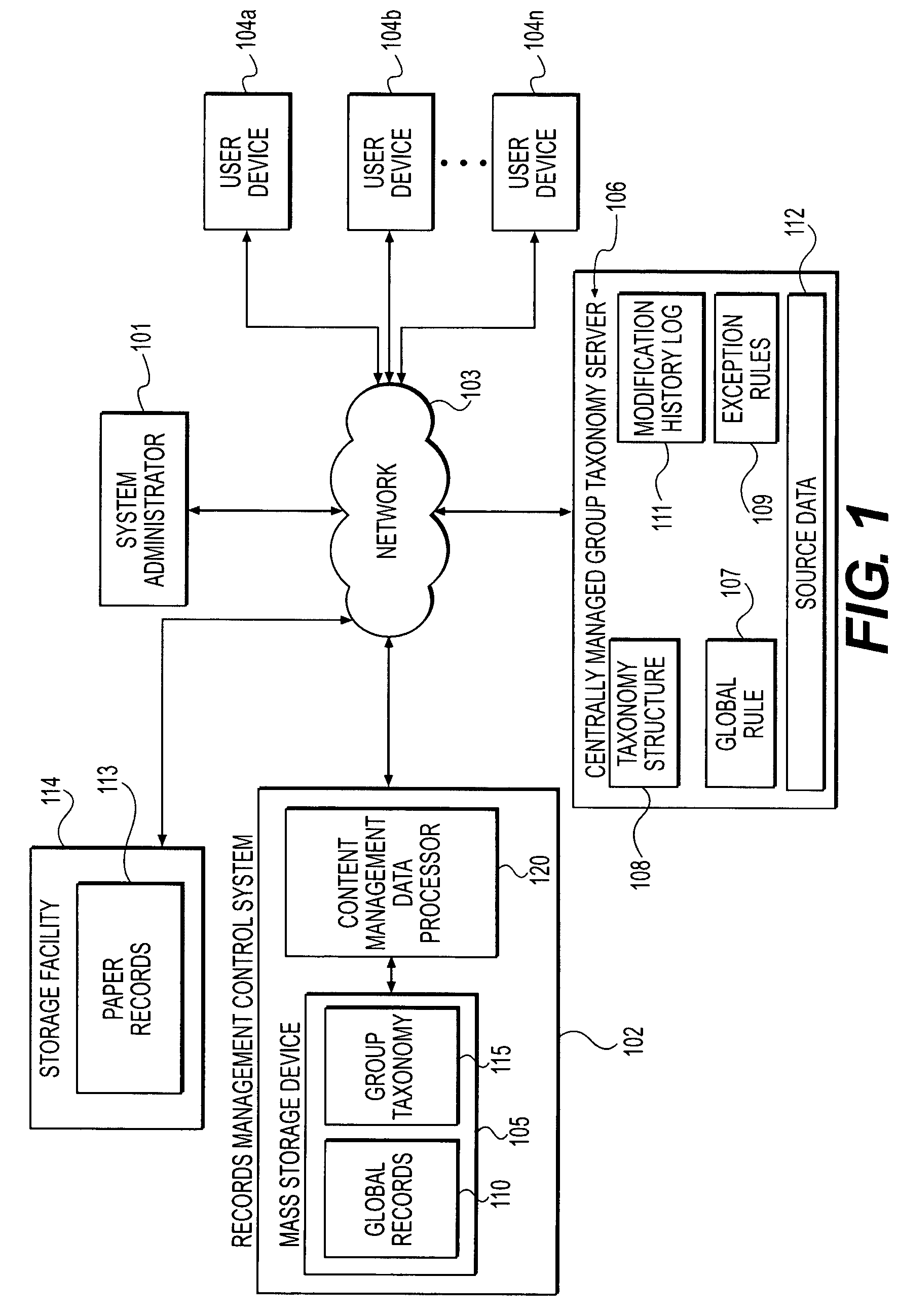 Methods and systems for group data management and classification