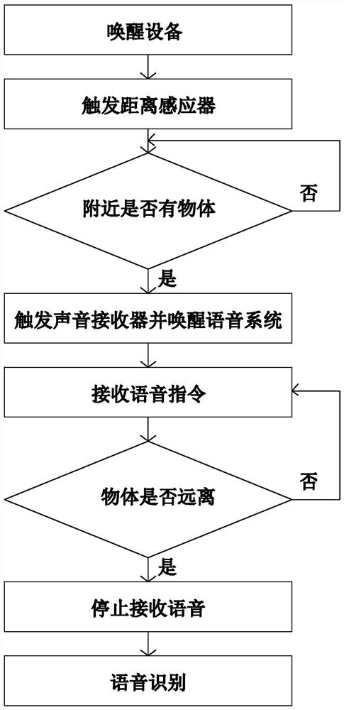 A voice system suitable for portable smart devices and its application method