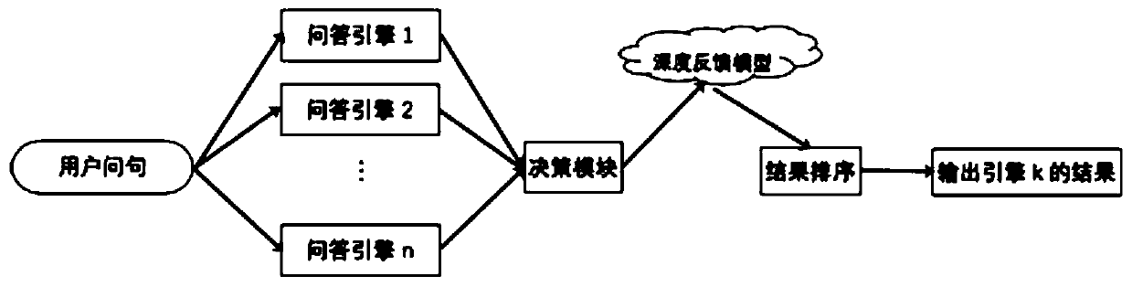 User question and knowledge point title matching method and device