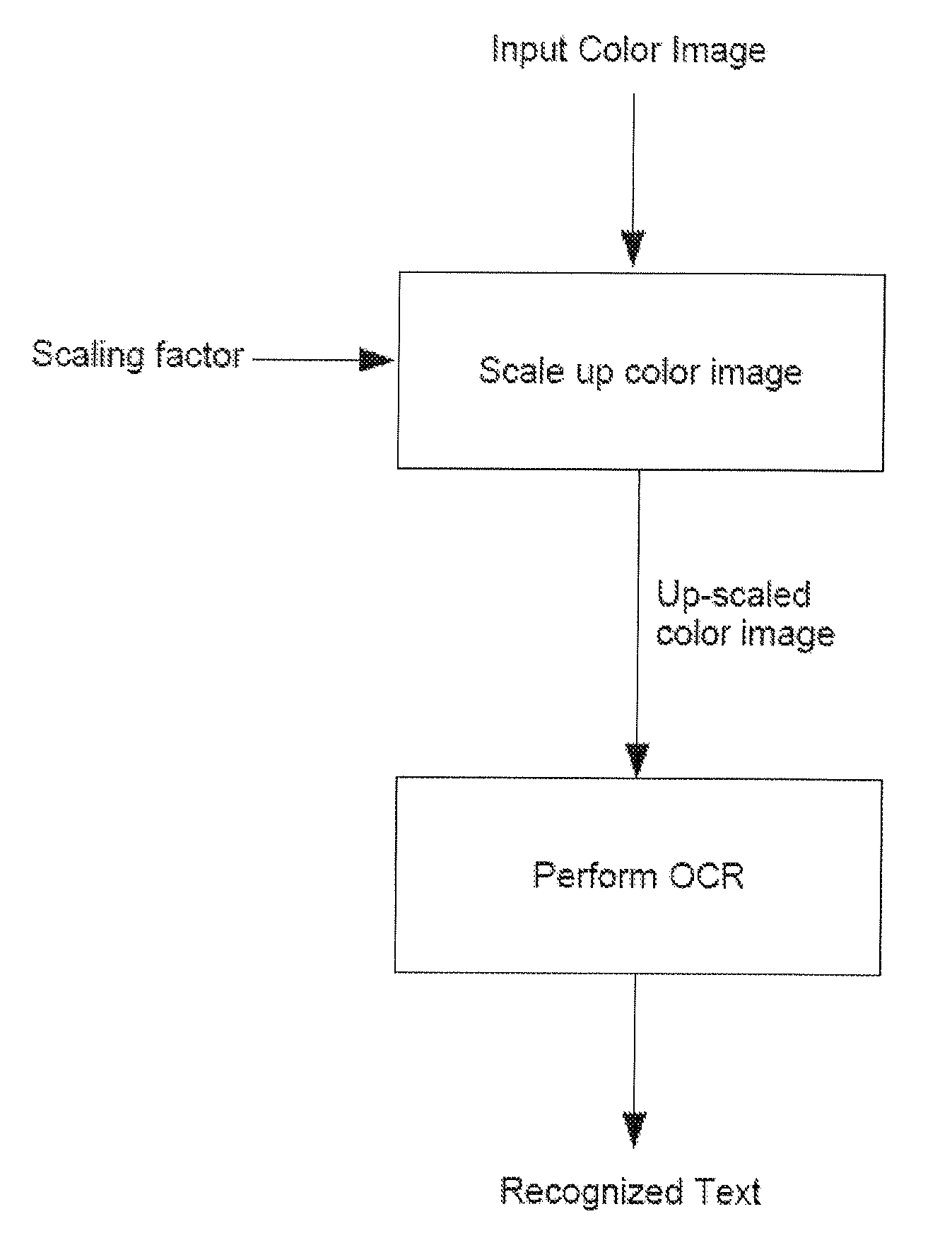 Method for fast up-scaling of color images and method for interpretation of digitally acquired documents