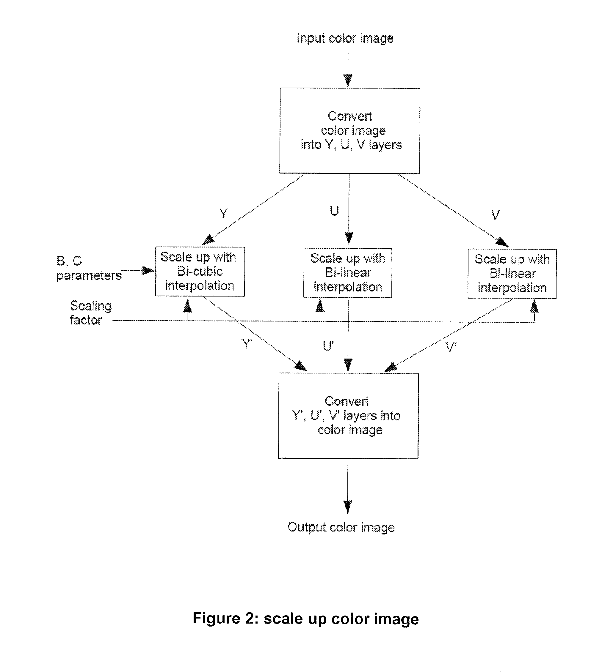 Method for fast up-scaling of color images and method for interpretation of digitally acquired documents