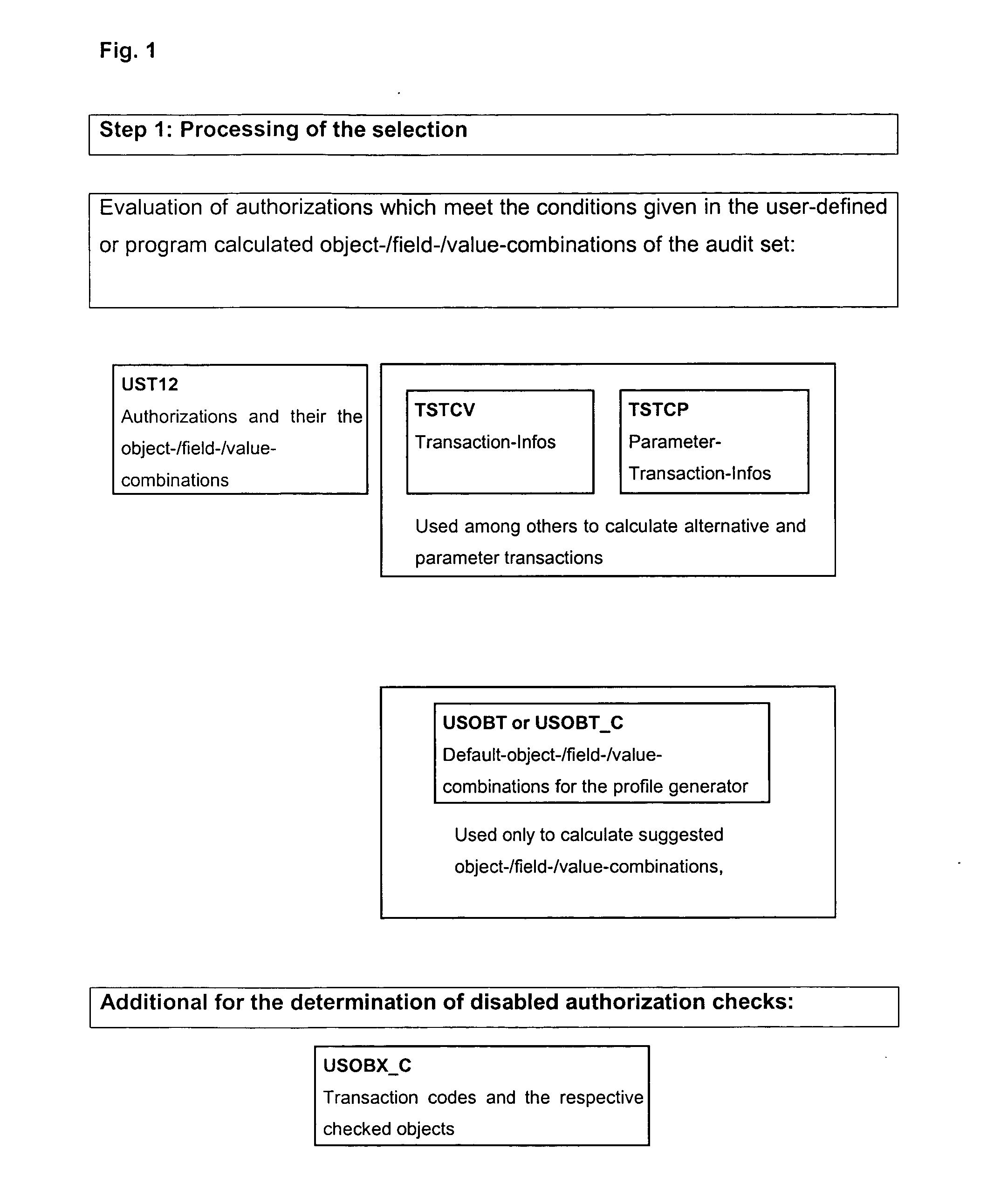 Data processing system and method