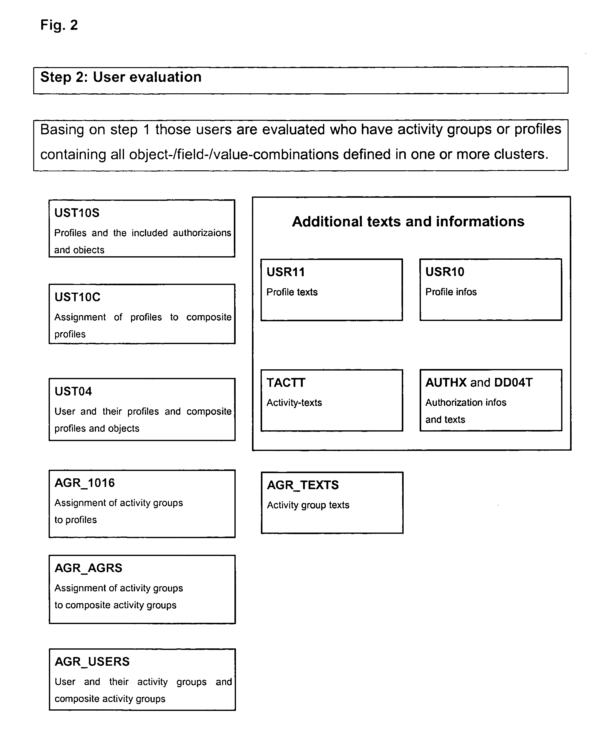 Data processing system and method