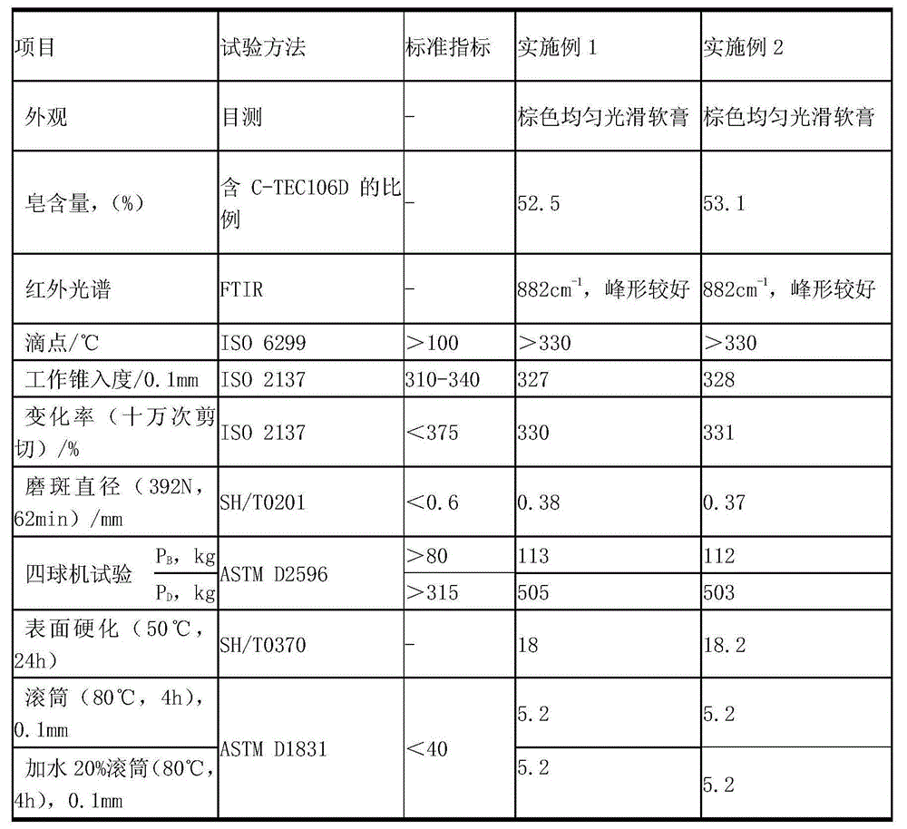 Preparation method for high-base-number crystalline calcium sulfonate